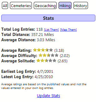 Hike Stats